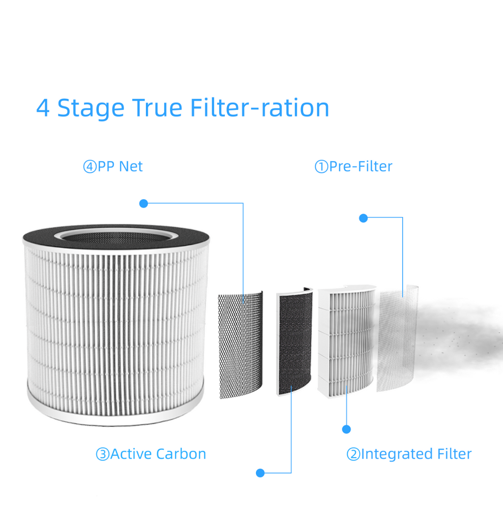 H13 HEPA 4-Stage Air Purifier